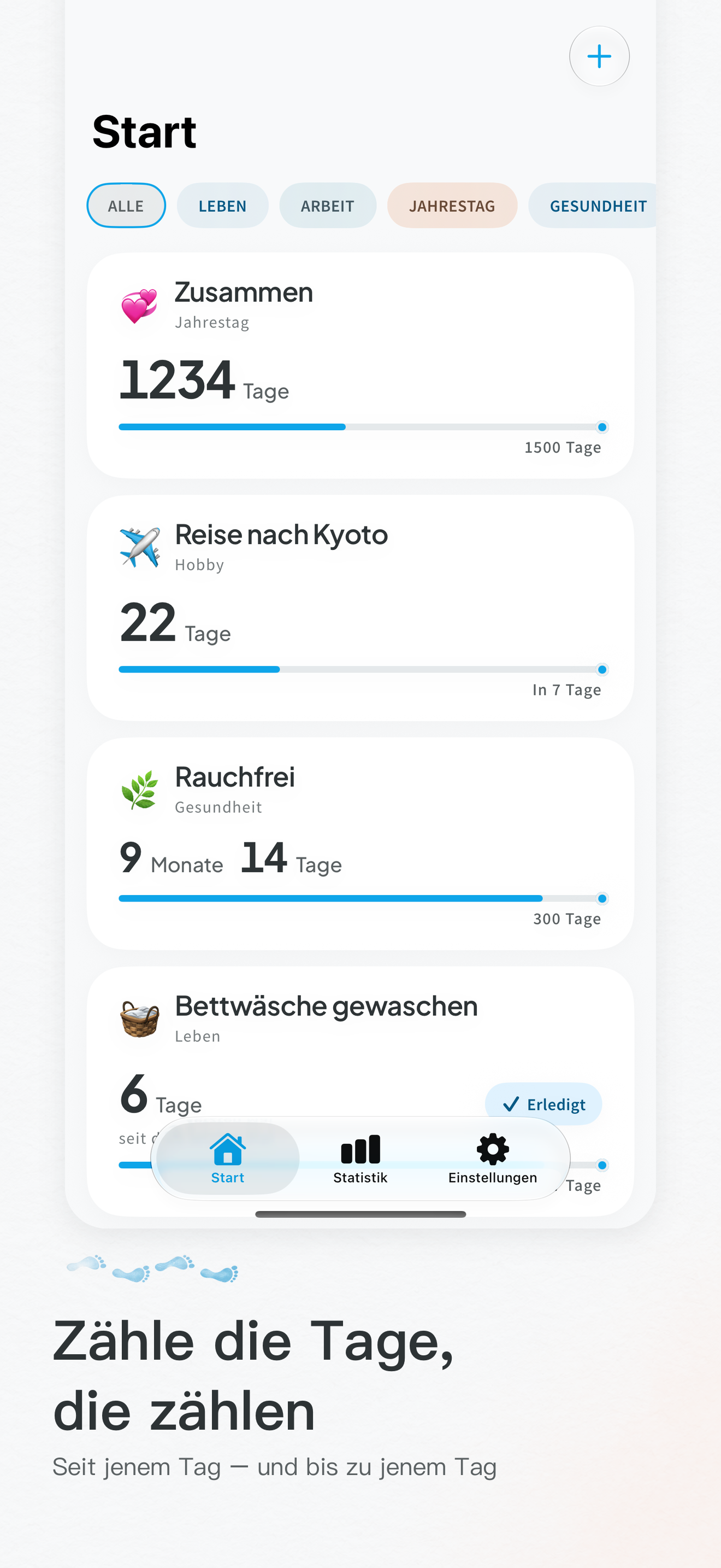 Start: Tage pro Ereignis und Fortschritt zum nächsten Meilenstein