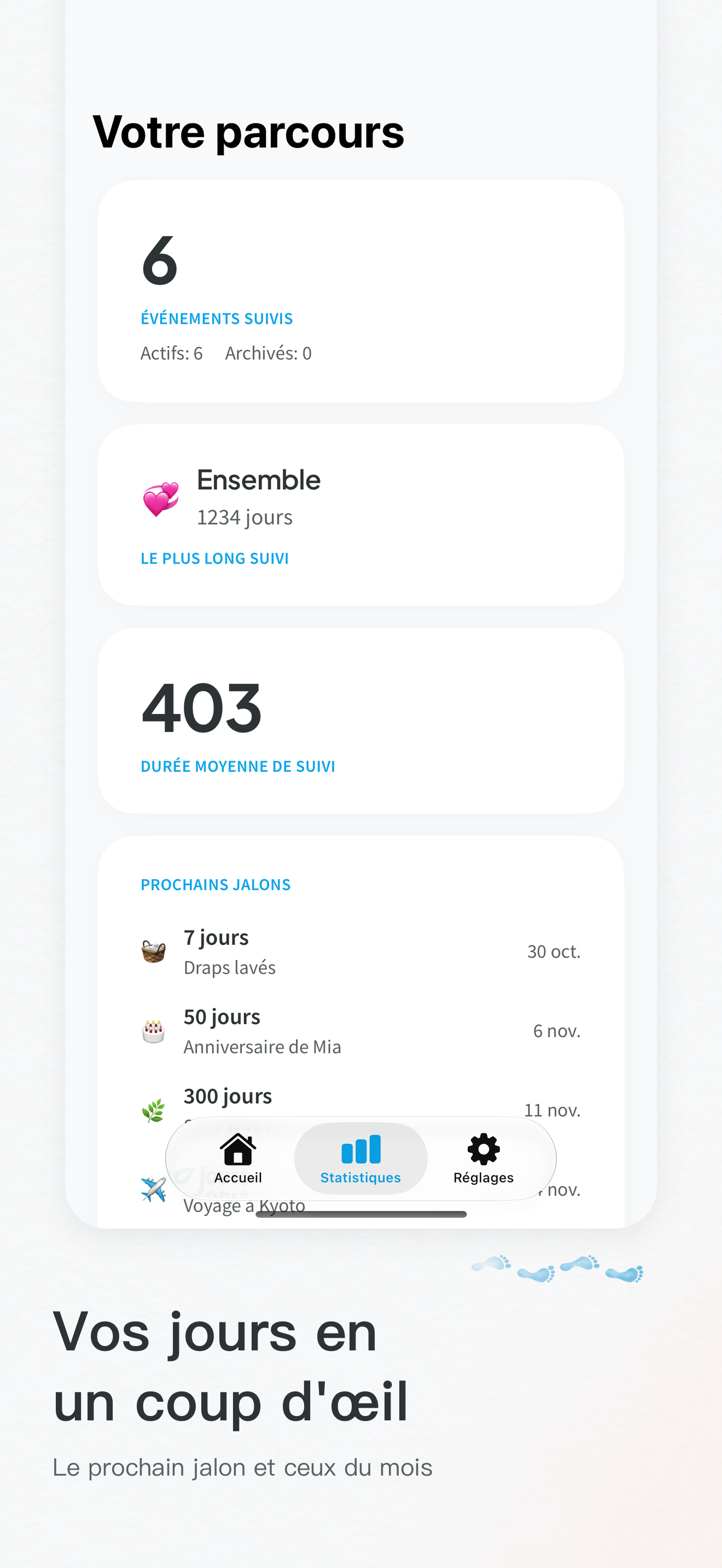 Statistiques : événements suivis et prochains jalons