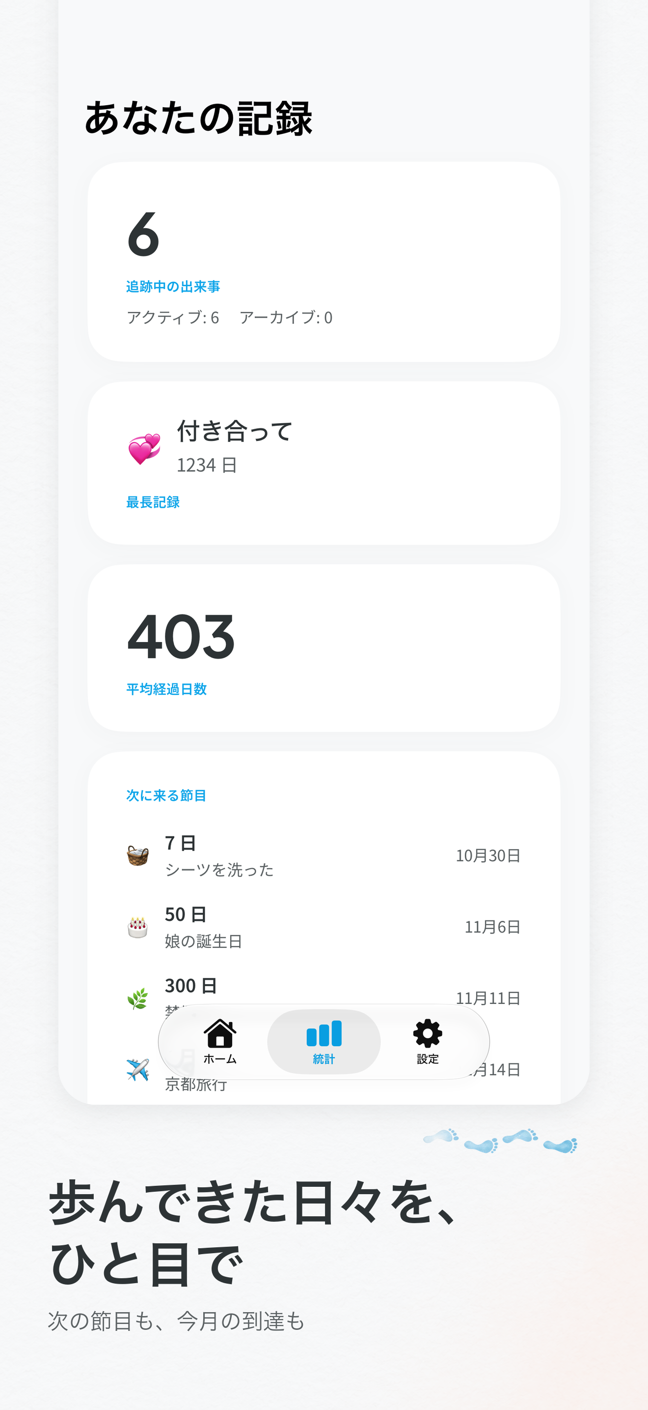 統計:追跡中の出来事と次に来る節目