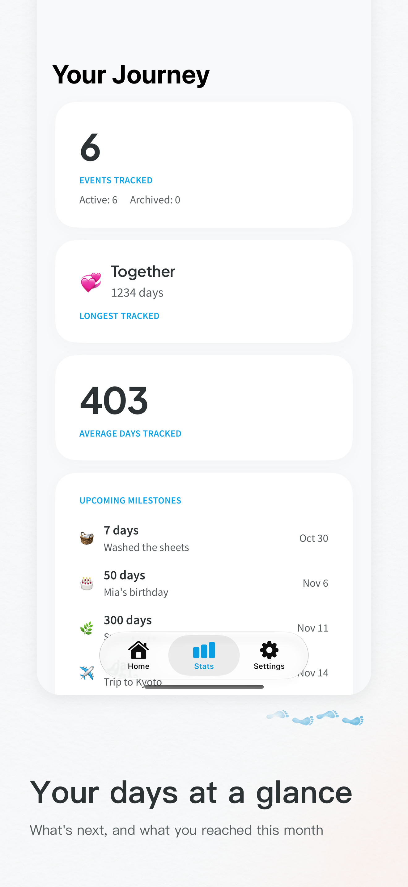 Stats: tracked events and upcoming milestones
